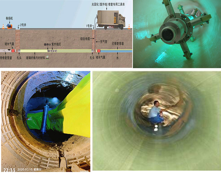 舟曲UV-CIPP内衬修复