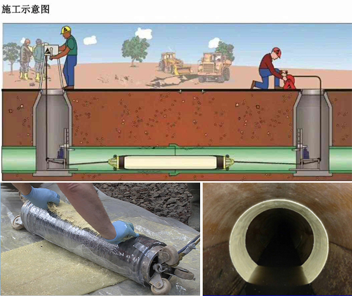 舟曲管道局部点状修复